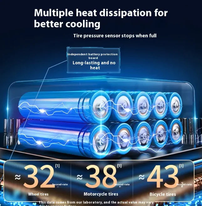 Inflador de Neumáticos Portátil Inalámbrico - Compresor de Aire Digital con Pantalla LED y Batería Recargable